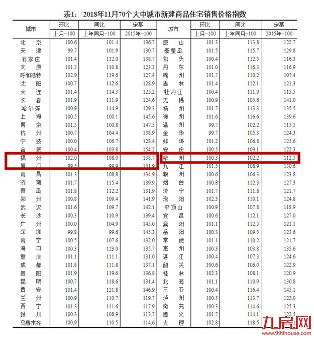 厦门房产,厦门房地产,厦门新房,九房网,厦门房产