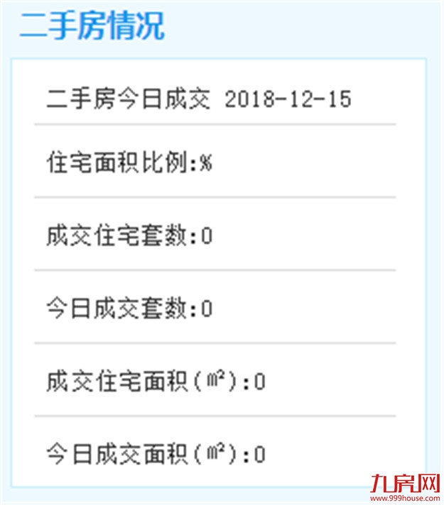 12月15日厦门二手住宅成交无数据——九房网