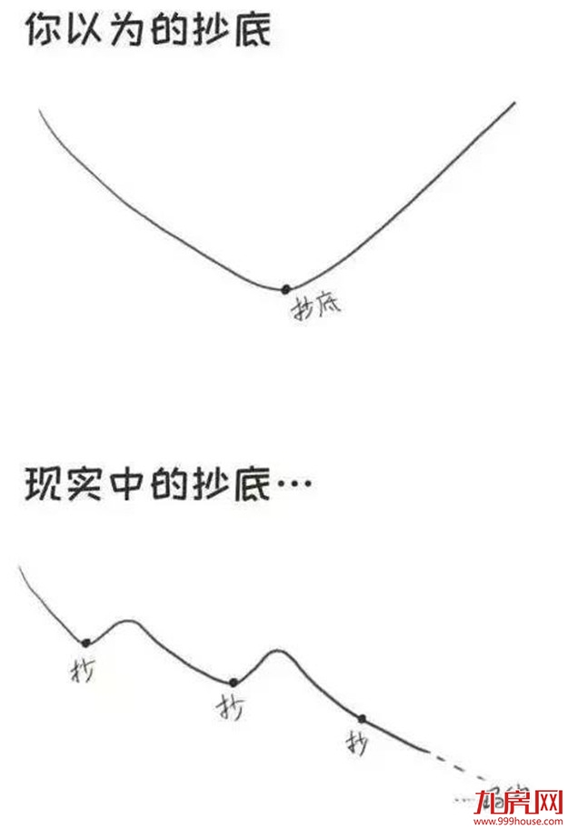 聚焦！厦门4大板块轮动周期！这些区域将成楼市“黑马”？——九房网
