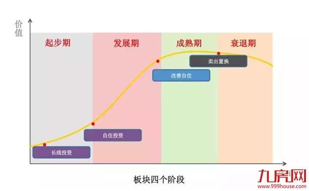 聚焦！厦门4大板块轮动周期！这些区域将成楼市“黑马”？——九房网