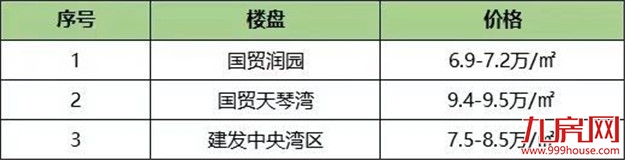 聚焦！厦门4大板块轮动周期！这些区域将成楼市“黑马”？——九房网