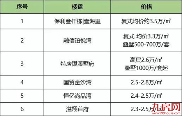 聚焦！厦门4大板块轮动周期！这些区域将成楼市“黑马”？——九房网