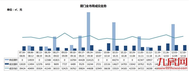 厦门房产,厦门房地产,厦门新房,九房网,厦门房产