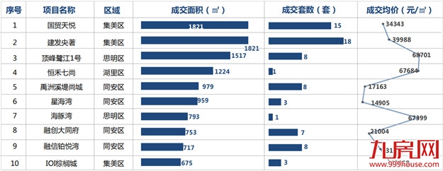 厦门房产,厦门房地产,厦门新房,九房网,厦门房产
