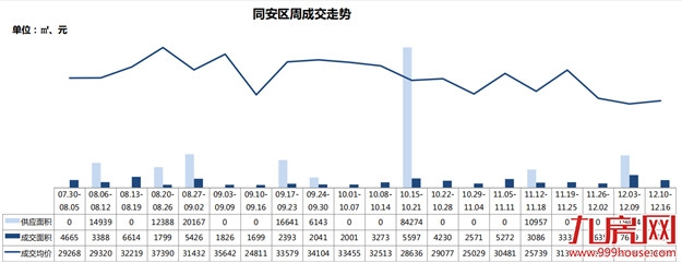 厦门房产,厦门房地产,厦门新房,九房网,厦门房产