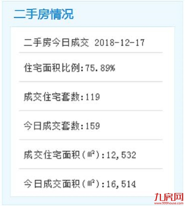最高可享100万一次性购房补贴！思明区出新政策 这些人才有福利啦！——九房网