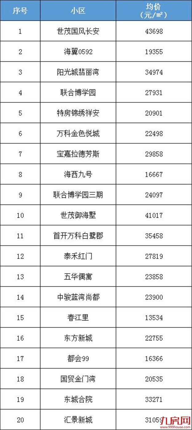厦门房产,厦门房地产,厦门新房,九房网,厦门房产