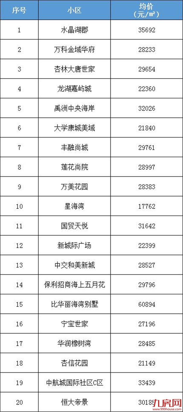 厦门房产,厦门房地产,厦门新房,九房网,厦门房产