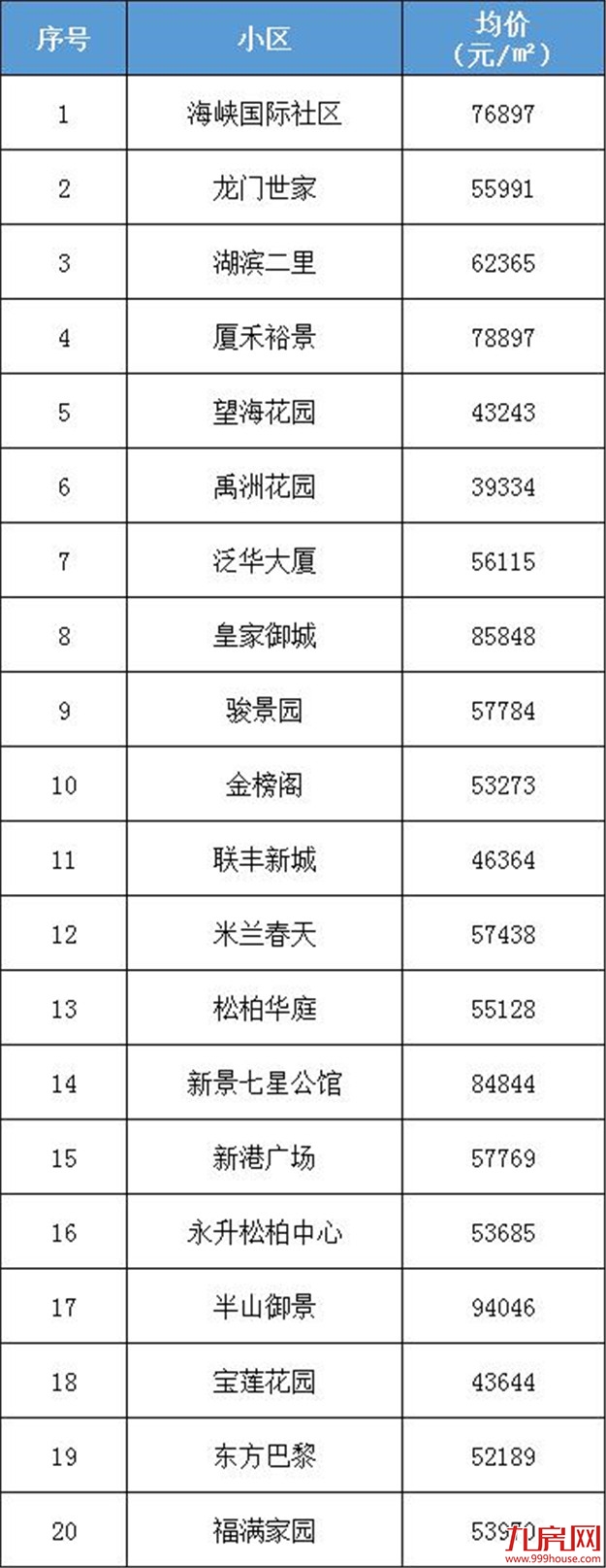 厦门房产,厦门房地产,厦门新房,九房网,厦门房产