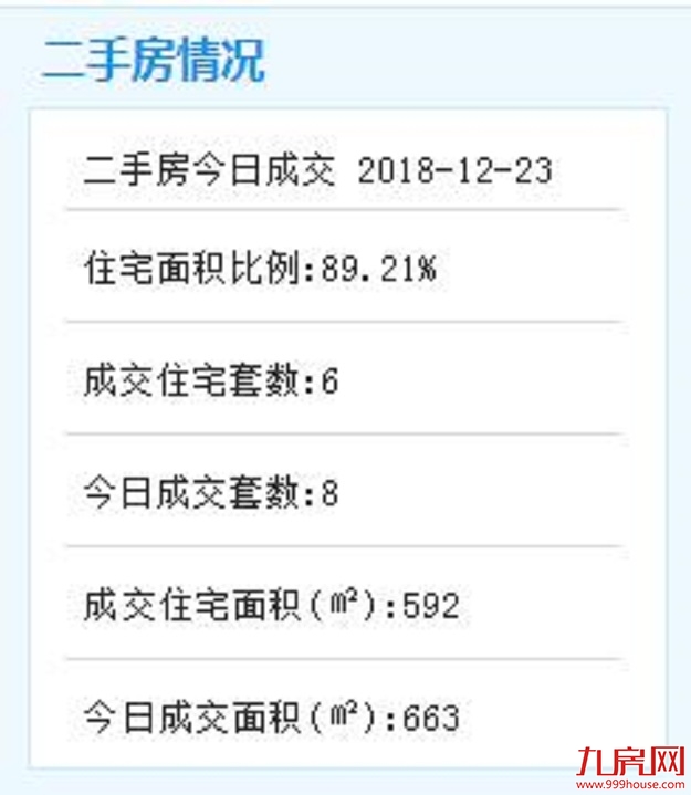 12月22日厦门二手住宅成交24套——九房网