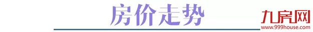 上周厦门写字楼环比上涨208910.8%，二手房客户入市意愿增强——九房网