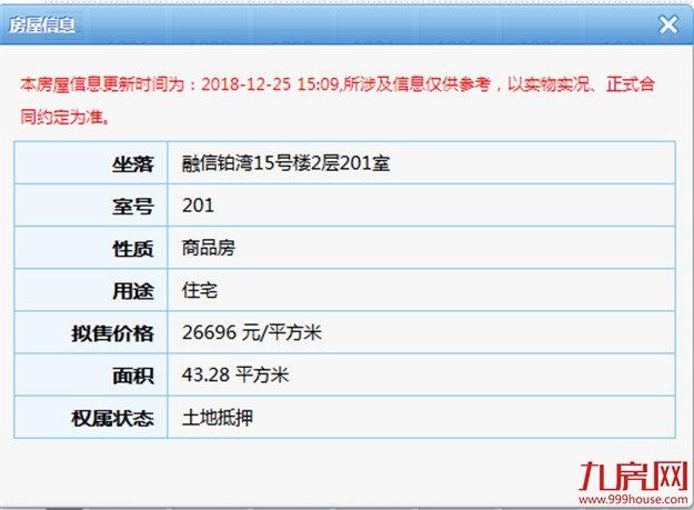 快讯！最低3.8万/㎡！最高5万/㎡！融信预售获批——九房网