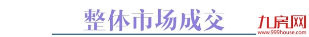 上周厦门写字楼环比上涨208910.8%，二手房客户入市意愿增强——九房网