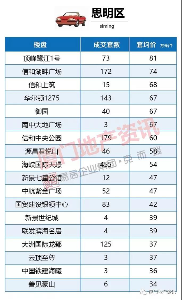 厦门房产,厦门房地产,厦门新房,九房网,厦门房产