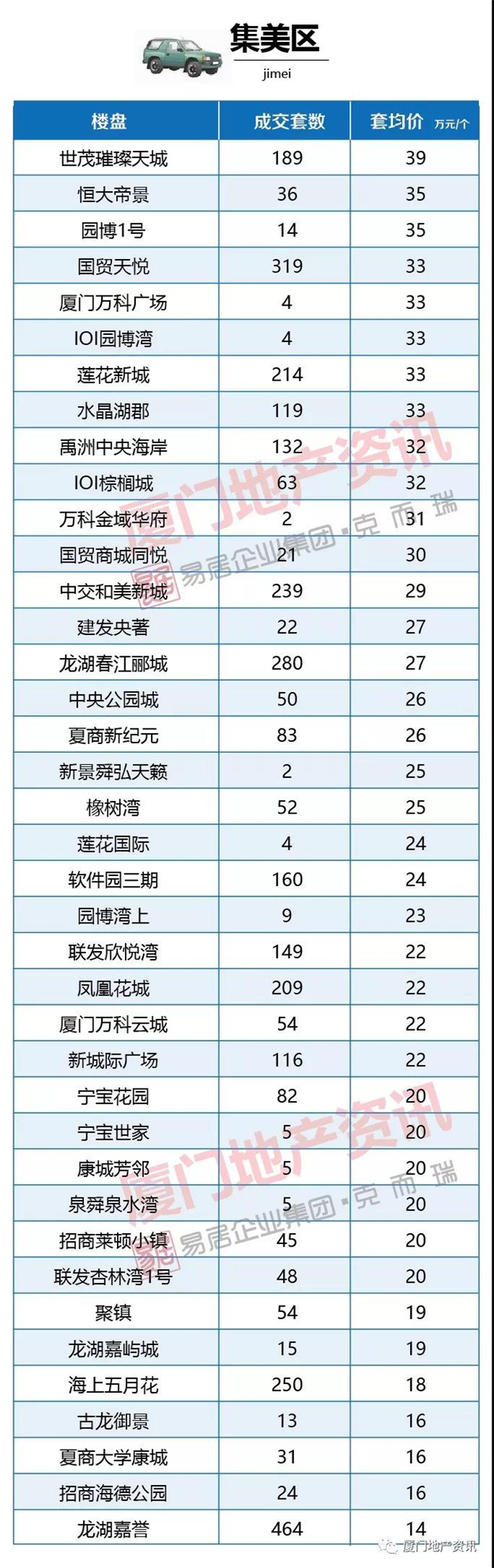 厦门房产,厦门房地产,厦门新房,九房网,厦门房产