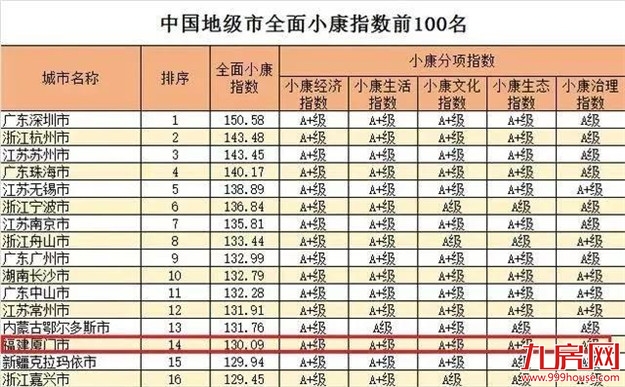 厦门要大翻身了，多个好消息集中爆发！2019年的厦门将有大变化..——九房网