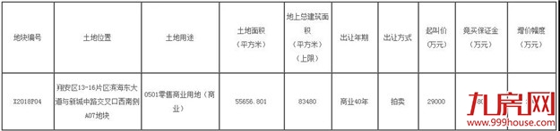 厦门要大翻身了，多个好消息集中爆发！2019年的厦门将有大变化..——九房网