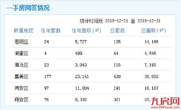 厦门房产,厦门房地产,厦门新房,九房网,厦门房产