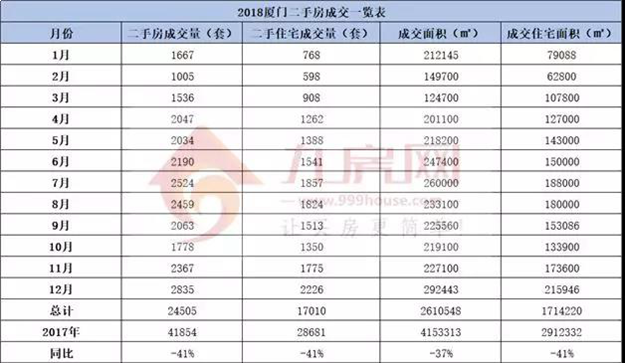 开年两大利空！2019“跌”影重重！厦门楼市怎么走？最新预测来了！——九房网