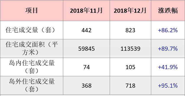 外来房企抢滩，10强排位巨变！2018厦门楼市年度榜单公布——九房网
