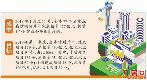 马銮湾新城、地铁3号线、健康步道最新消息！速看→——九房网