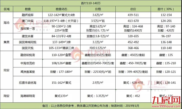 厦门房产,厦门房地产,厦门新房,九房网,厦门房产