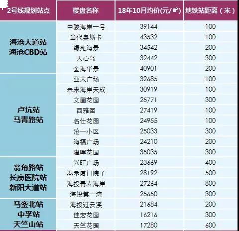 厦门地铁建设迎重大进展,沿线楼盘房价汇总!——九房网 厦门地铁建设迎重大进展,沿线楼盘房价汇总!——九房网