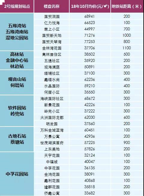 厦门地铁建设迎重大进展,沿线楼盘房价汇总!——九房网 厦门地铁建设迎重大进展,沿线楼盘房价汇总!——九房网