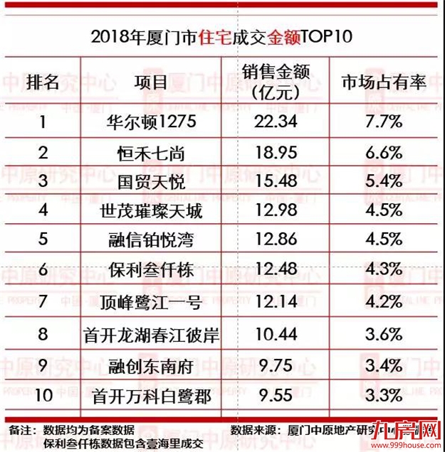 五年成交新低！新房跌破万套，二手房上演"过山车"式成交！——九房网
