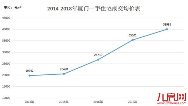 五年成交新低！新房跌破万套，二手房上演"过山车"式成交！——九房网