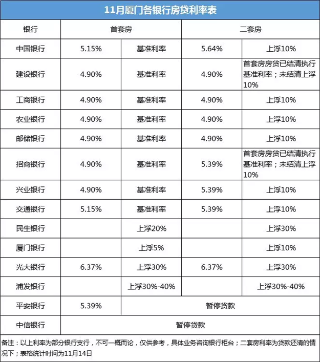 厦门房产,厦门房地产,厦门新房,九房网,厦门房产
