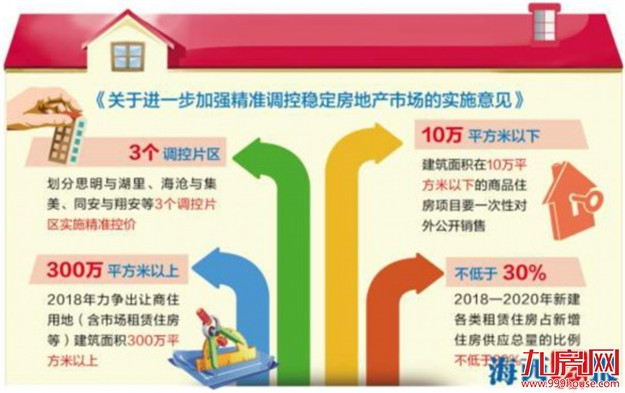 厦门房产,厦门房地产,厦门新房,九房网,厦门房产