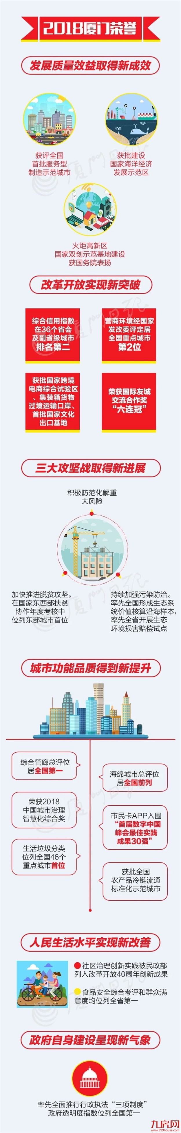 厦门房产,厦门房地产,厦门新房,九房网,厦门房产