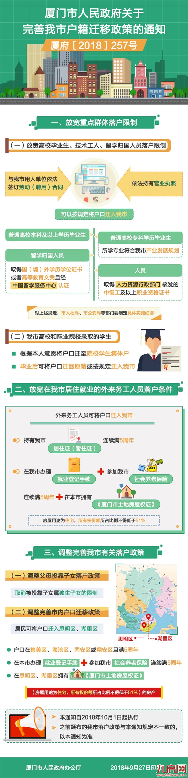 厦门房产,厦门房地产,厦门新房,九房网,厦门房产