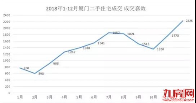 厦门房产,厦门房地产,厦门新房,九房网,厦门房产