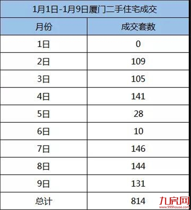 厦门房产,厦门房地产,厦门新房,九房网,厦门房产