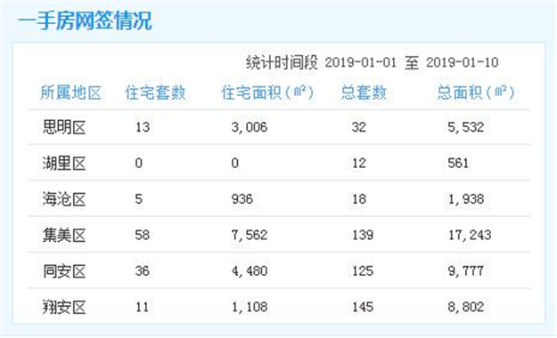 厦门房产,厦门房地产,厦门新房,九房网,厦门房产 厦门房产,厦门房地产,厦门新房,九房网,厦门房产