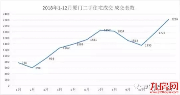 厦门房产,厦门房地产,厦门新房,九房网,厦门房产