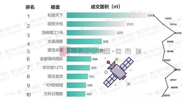 厦门房产,厦门房地产,厦门新房,九房网,厦门房产