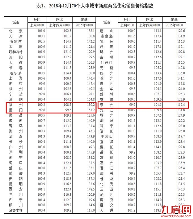 厦门房产,厦门房地产,厦门新房,九房网,厦门房产 厦门房产,厦门房地产,厦门新房,九房网,厦门房产