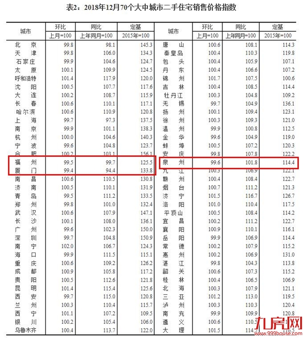 全国第一!——九房网 全国第一!——九房网