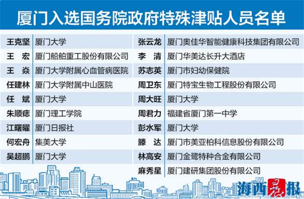 国务院特殊津贴厦门19人上榜 均是专业技术或高技能人才——九房网