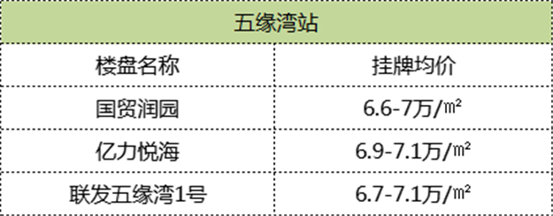 中心地段+地铁交汇！厦门升值地图出炉！秒懂7大地铁枢纽——九房网