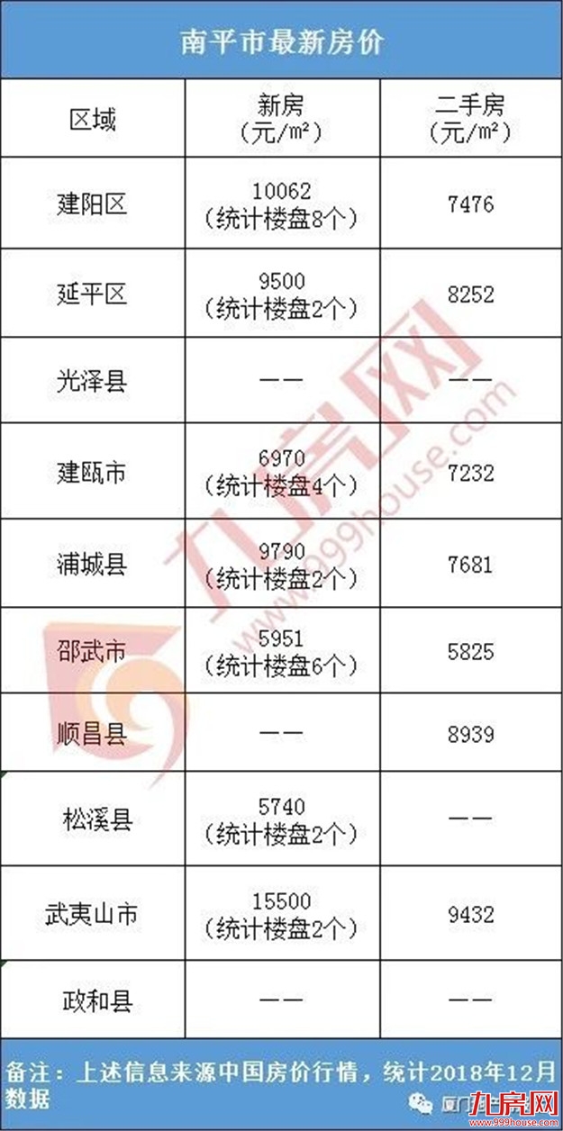 最新！福建9市平均工资和房价表出炉！看完你想回家吗？——九房网