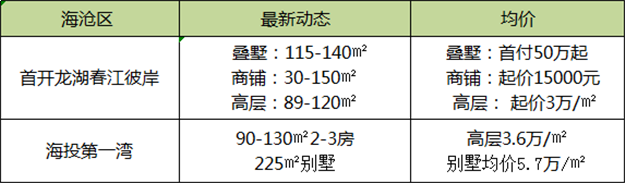 中心地段+地铁交汇！厦门升值地图出炉！秒懂7大地铁枢纽——九房网