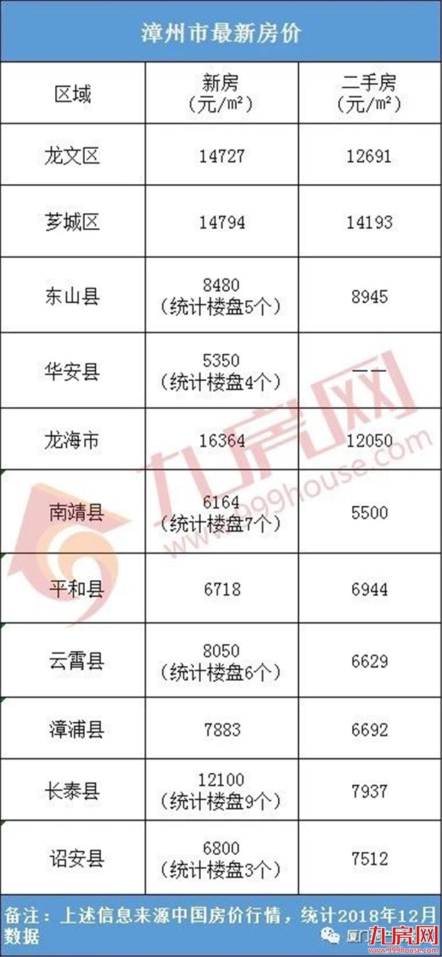 最新！福建9市平均工资和房价表出炉！看完你想回家吗？——九房网