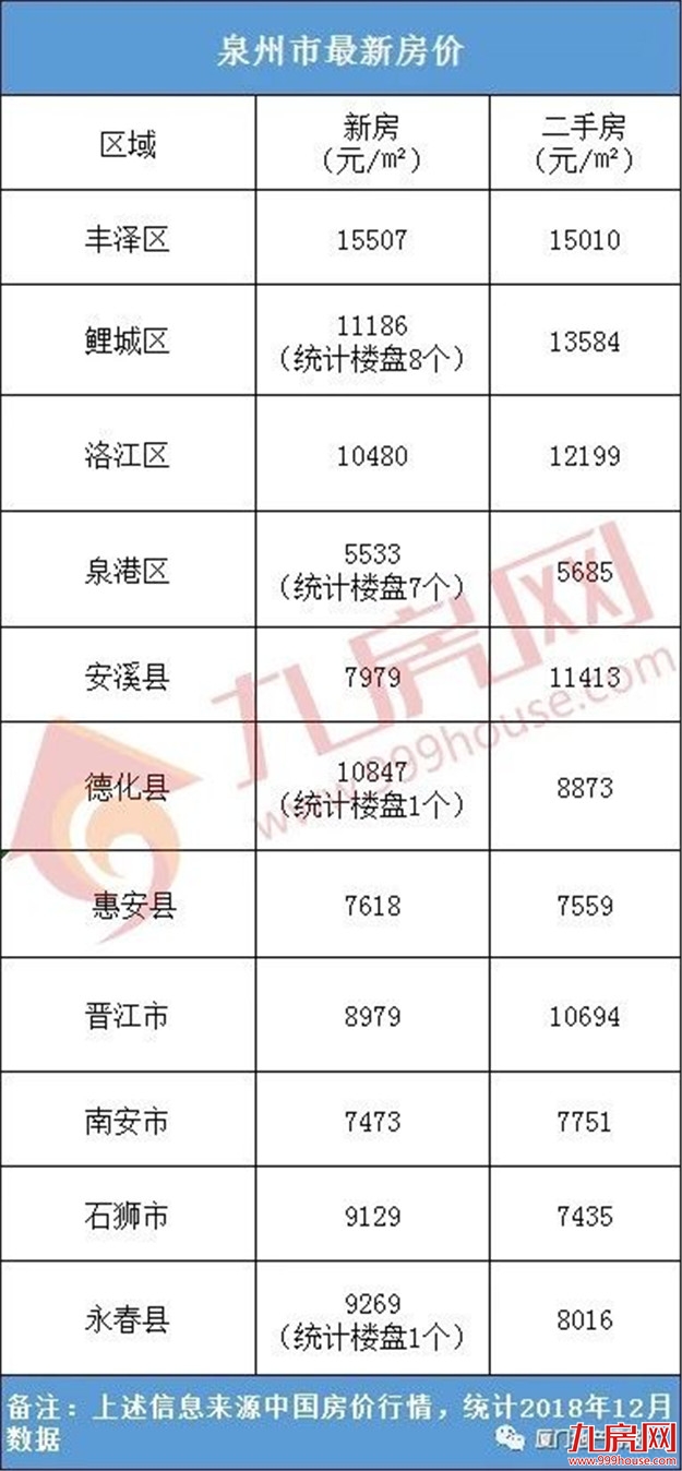 最新！福建9市平均工资和房价表出炉！看完你想回家吗？——九房网