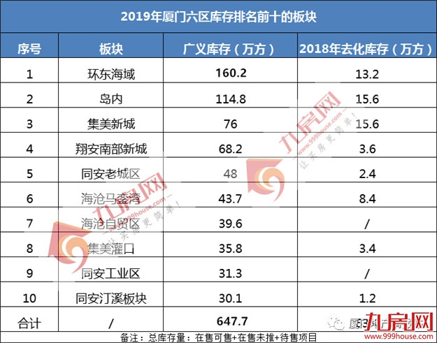 厦门房产,厦门房地产,厦门新房,九房网,厦门房产