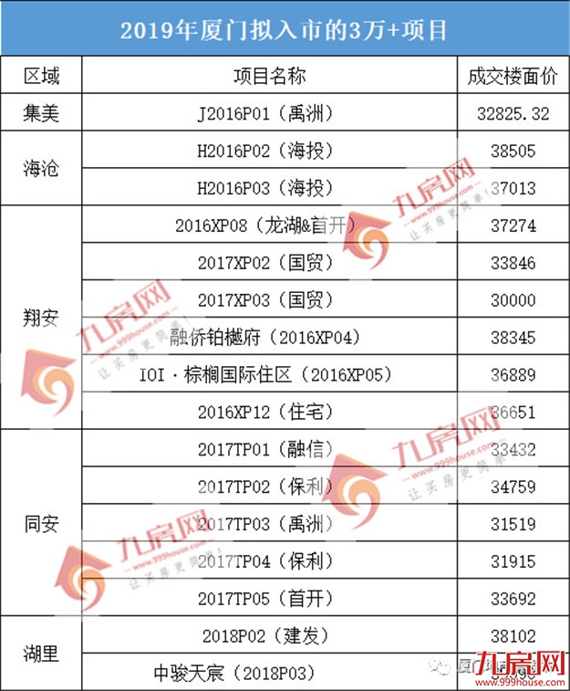 厦门房产,厦门房地产,厦门新房,九房网,厦门房产