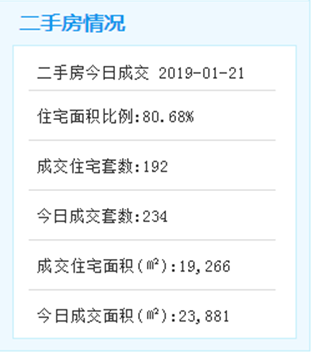 好消息！厦门7条道路将提速 最高限速90！海沧大桥、翔安隧道将……——九房网